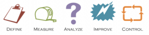 DMAIC